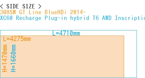 #308SW GT Line BlueHDi 2014- + XC60 Recharge Plug-in hybrid T6 AWD Inscription 2022-